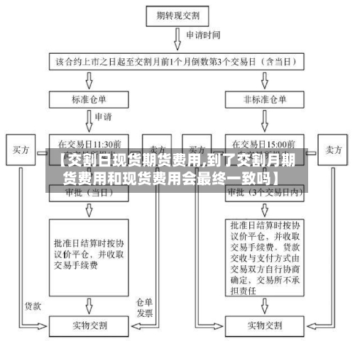【交割日现货期货费用,到了交割月期货费用和现货费用会最终一致吗】