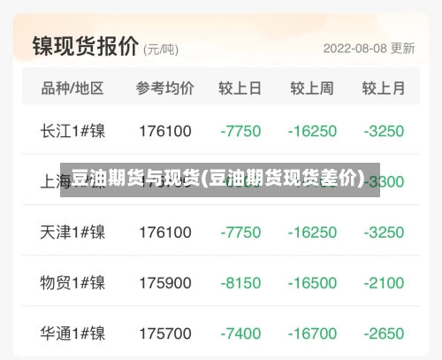 豆油期货与现货(豆油期货现货差价)