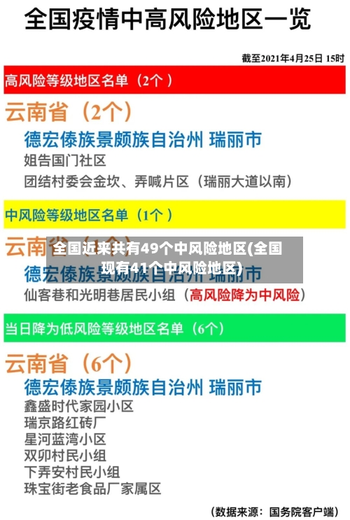 全国近来共有49个中风险地区(全国现有41个中风险地区)