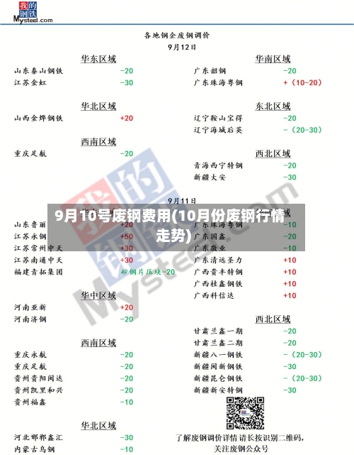 9月10号废钢费用(10月份废钢行情走势)