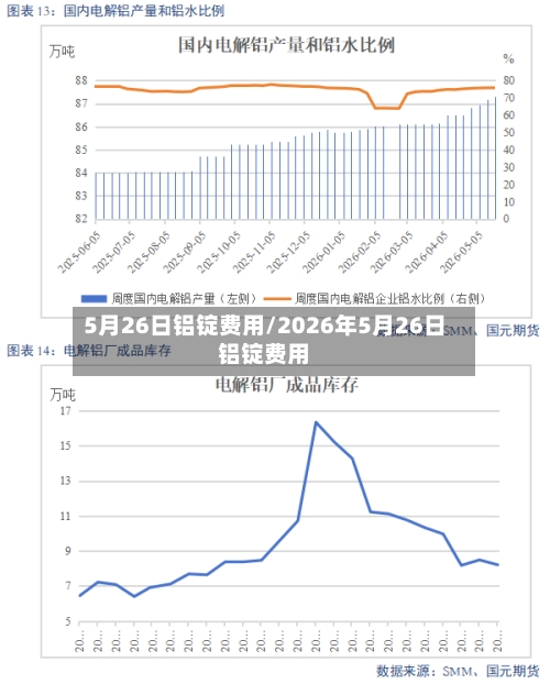 5月26日铝锭费用/2026年5月26日铝锭费用-第2张图片