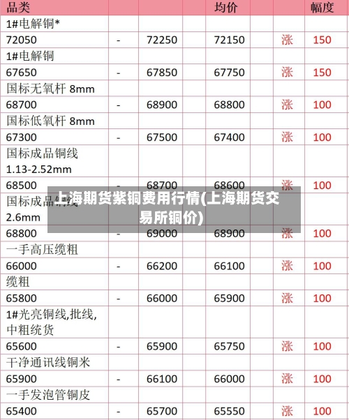 上海期货紫铜费用行情(上海期货交易所铜价)