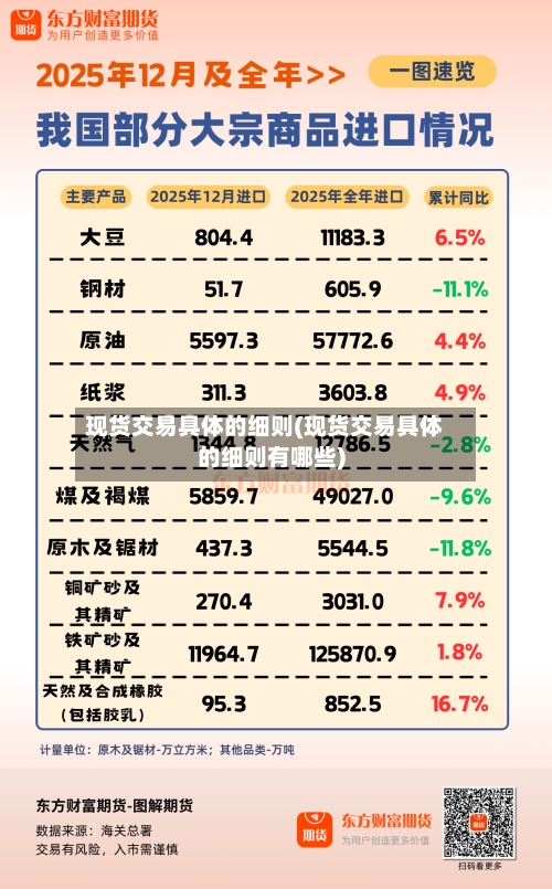 现货交易具体的细则(现货交易具体的细则有哪些)