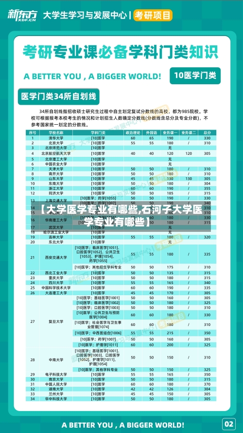 【大学医学专业有哪些,石河子大学医学专业有哪些】