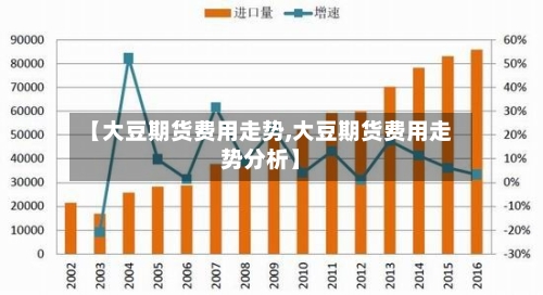 【大豆期货费用走势,大豆期货费用走势分析】-第3张图片
