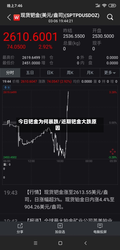 今日钯金为何暴跌/近期钯金大跌原因