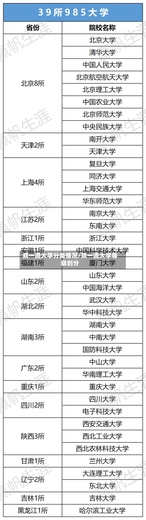 双一流大学分类情况/双一流大学等级划分