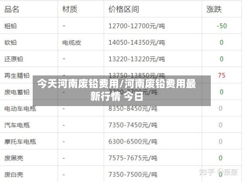 今天河南废铅费用/河南废铅费用最新行情 今日