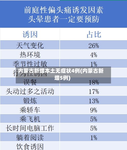 内蒙古新增本土无症状4例(内蒙古新增5例)
