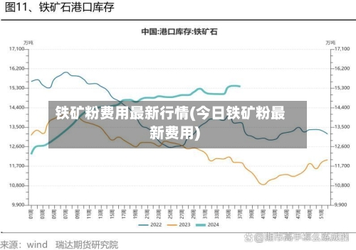 铁矿粉费用最新行情(今日铁矿粉最新费用)-第2张图片