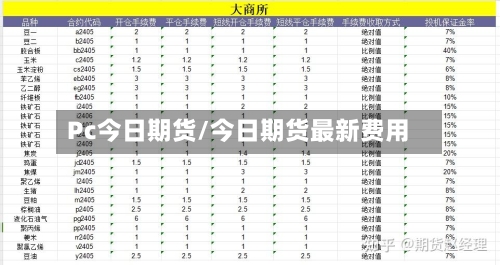 Pc今日期货/今日期货最新费用-第2张图片