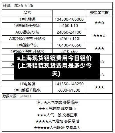 s上海现货铝锭费用今日铝价(上海铝锭现货费用是多少今天)-第3张图片