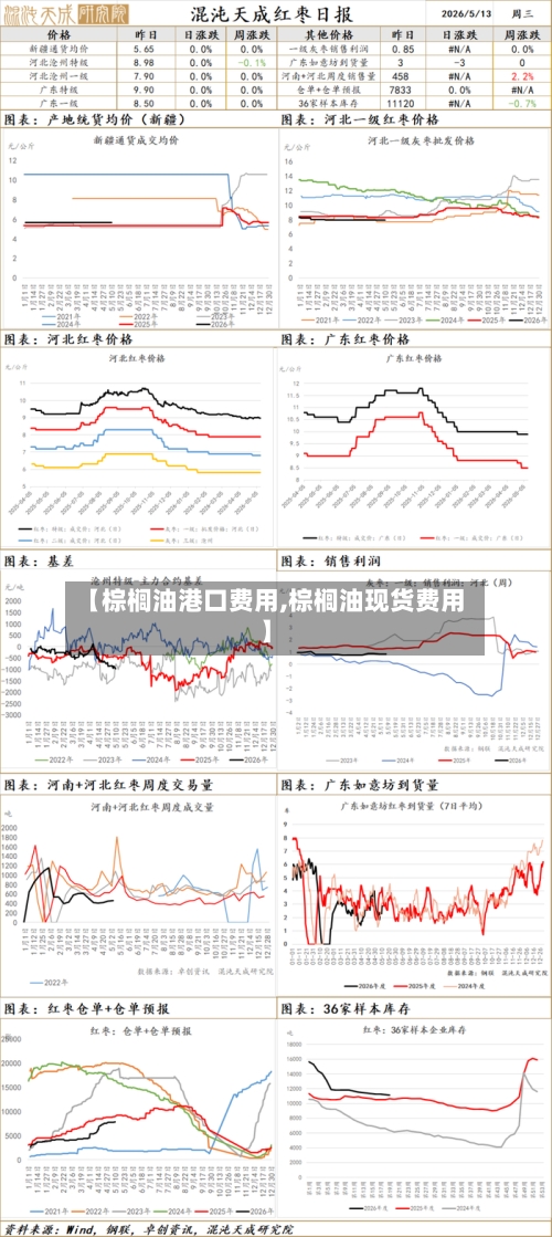 【棕榈油港口费用,棕榈油现货费用】