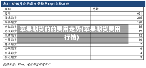 苹果期货的的费用走势(苹果期货费用行情)-第2张图片