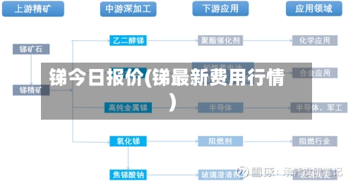 锑今日报价(锑最新费用行情)-第2张图片