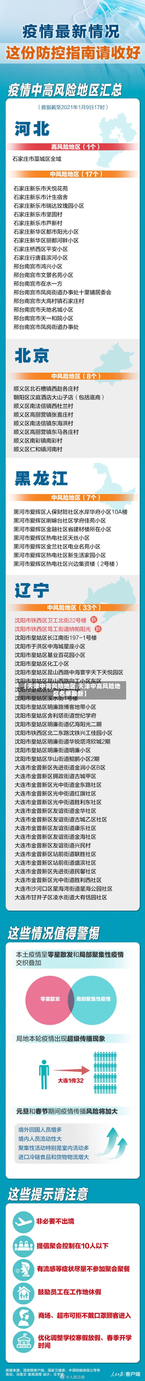 【天津中高风险地区,天津中高风险地区名单最新】