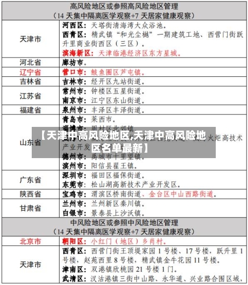 【天津中高风险地区,天津中高风险地区名单最新】-第3张图片