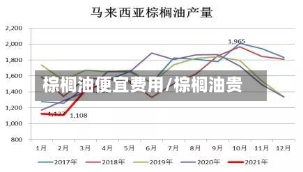 棕榈油便宜费用/棕榈油贵