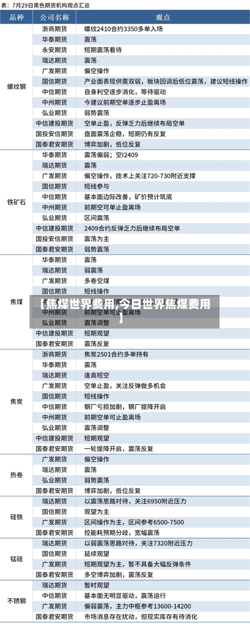 【焦煤世界费用,今日世界焦煤费用】-第3张图片
