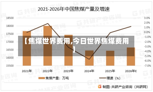 【焦煤世界费用,今日世界焦煤费用】-第2张图片