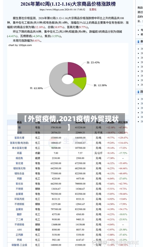 【外贸疫情,2021疫情外贸现状】-第3张图片