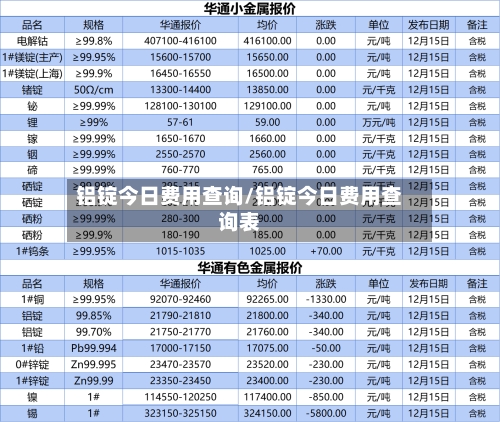铝锭今日费用查询/铝锭今日费用查询表-第3张图片