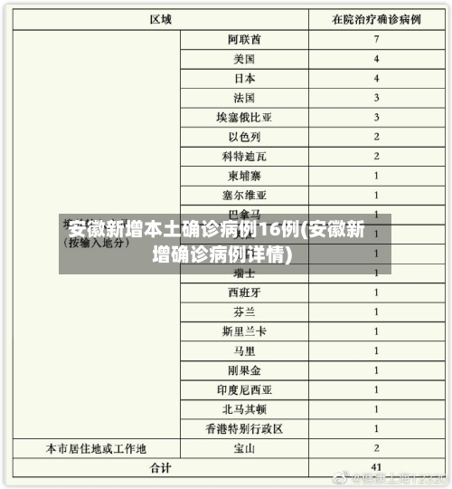 安徽新增本土确诊病例16例(安徽新增确诊病例详情)-第3张图片