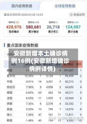 安徽新增本土确诊病例16例(安徽新增确诊病例详情)-第2张图片