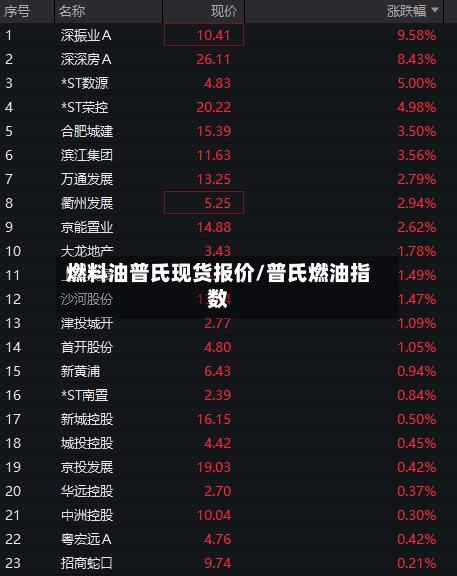 燃料油普氏现货报价/普氏燃油指数-第2张图片