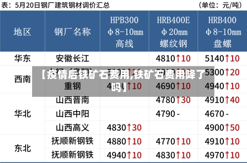 【疫情后铁矿石费用,铁矿石费用降了吗】-第2张图片