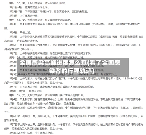 全国感染高峰进度怎么查(看了全国感染者的行程轨迹)-第2张图片