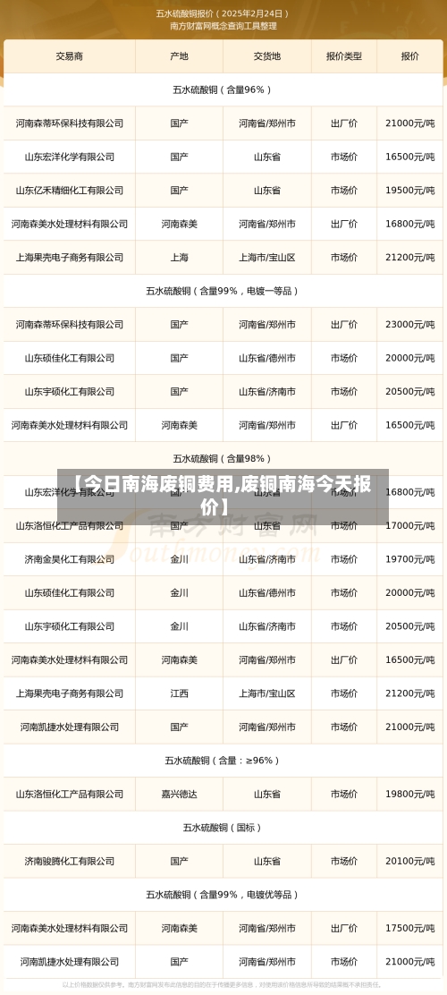 【今日南海废铜费用,废铜南海今天报价】-第2张图片