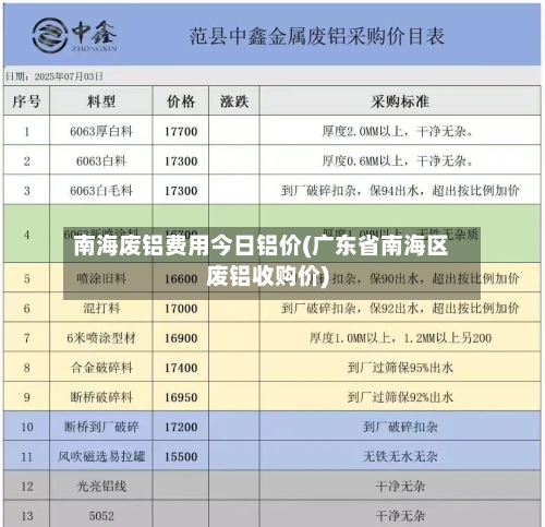 南海废铝费用今日铝价(广东省南海区废铝收购价)