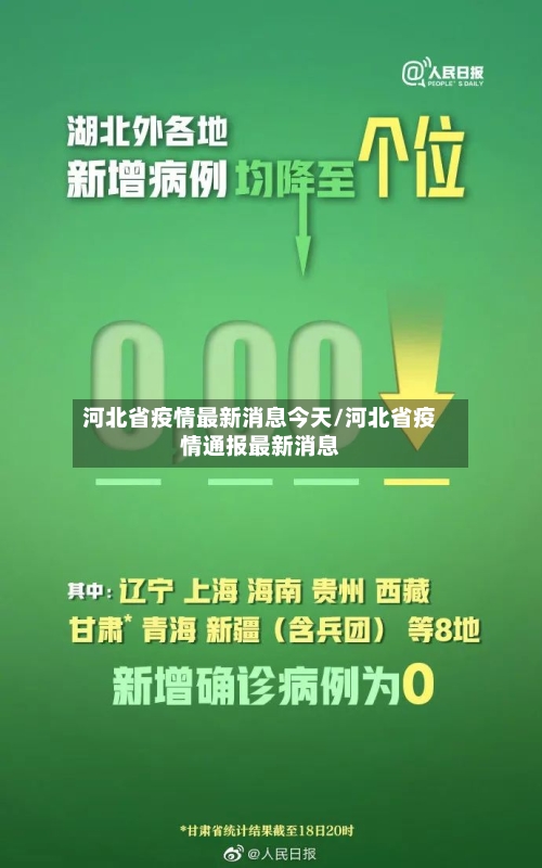 河北省疫情最新消息今天/河北省疫情通报最新消息-第3张图片