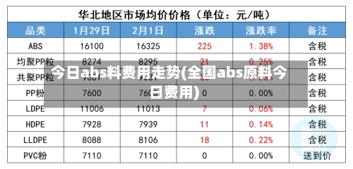 今日abs料费用走势(全国abs原料今日费用)
