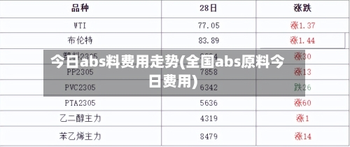 今日abs料费用走势(全国abs原料今日费用)-第3张图片