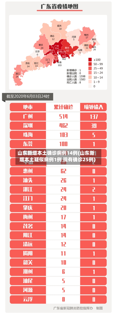 山东新增本土确诊病例14例(山东新增本土疑似病例1例 现有确诊25例)-第3张图片