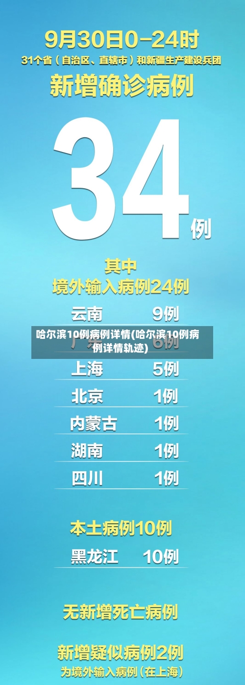 哈尔滨10例病例详情(哈尔滨10例病例详情轨迹)