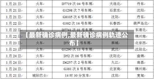 【最新确诊病例,最新确诊病例轨迹公布】