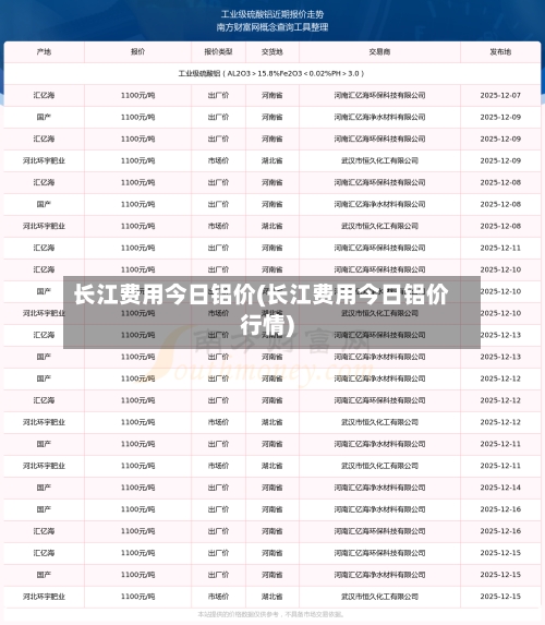 长江费用今日铝价(长江费用今日铝价行情)