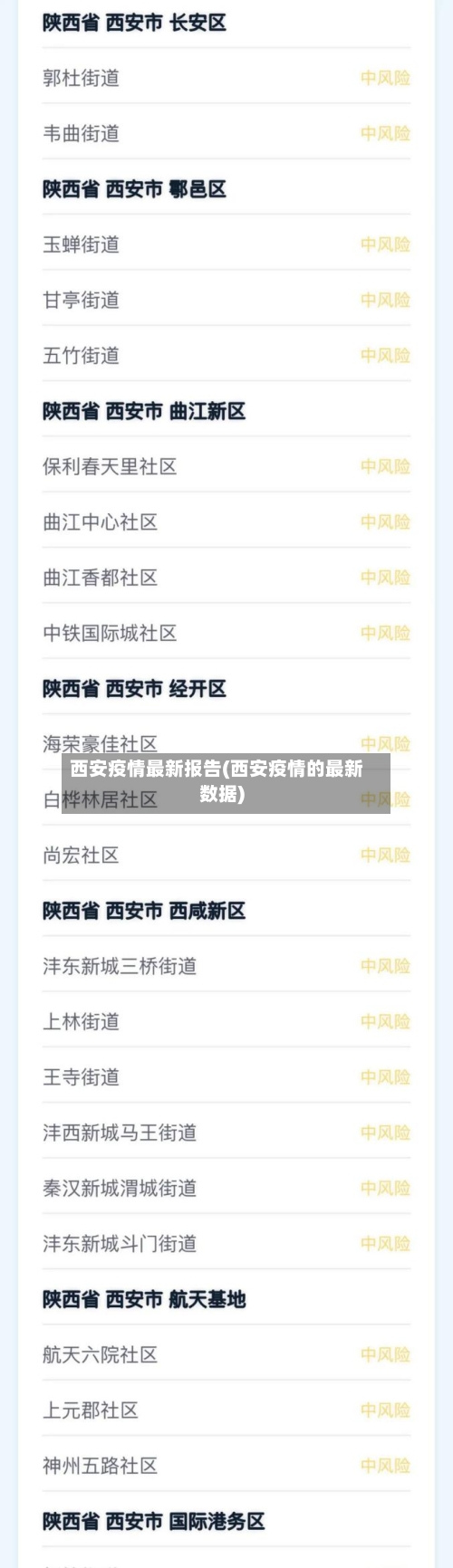 西安疫情最新报告(西安疫情的最新数据)