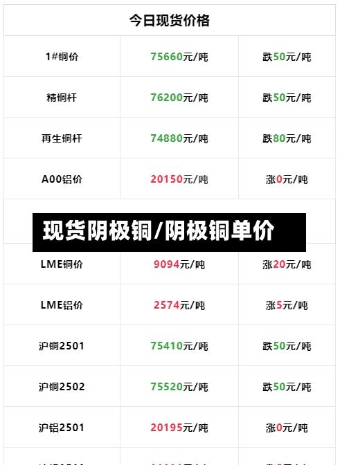 现货阴极铜/阴极铜单价-第3张图片