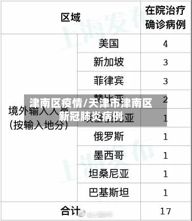津南区疫情/天津市津南区新冠肺炎病例