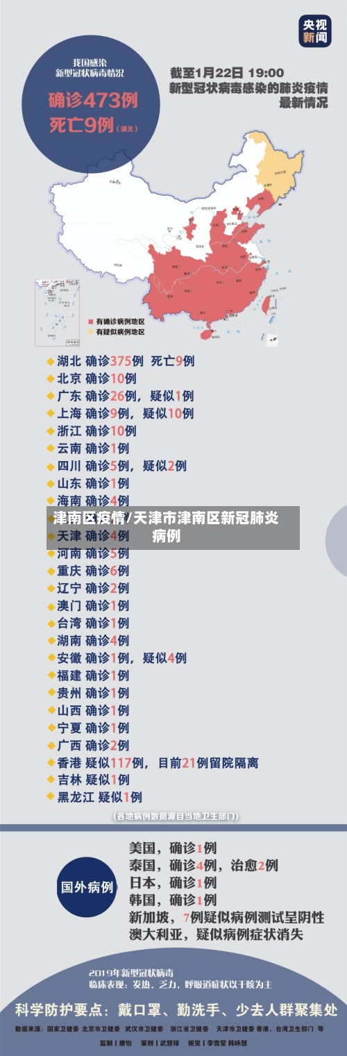 津南区疫情/天津市津南区新冠肺炎病例-第2张图片