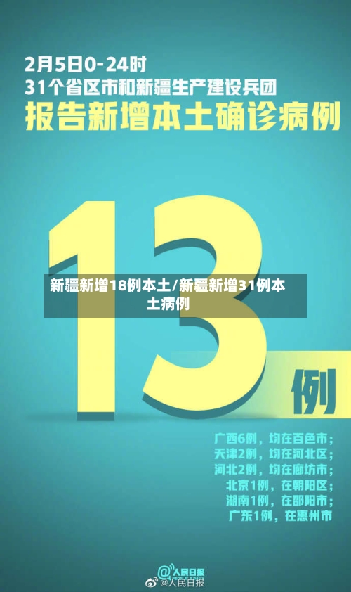 新疆新增18例本土/新疆新增31例本土病例