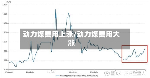 动力煤费用上涨/动力煤费用大涨-第2张图片