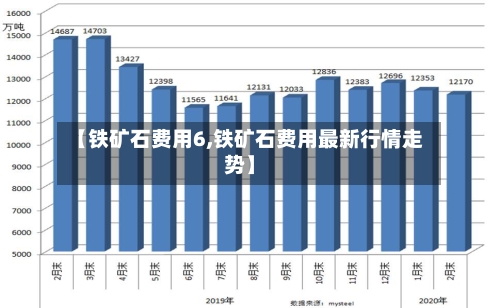 【铁矿石费用6,铁矿石费用最新行情走势】