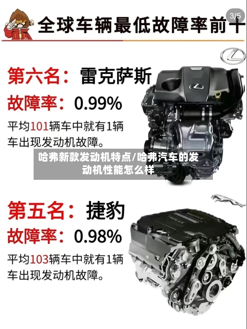 哈弗新款发动机特点/哈弗汽车的发动机性能怎么样-第3张图片