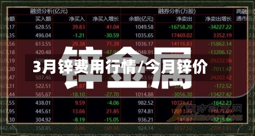 3月锌费用行情/今月锌价-第2张图片