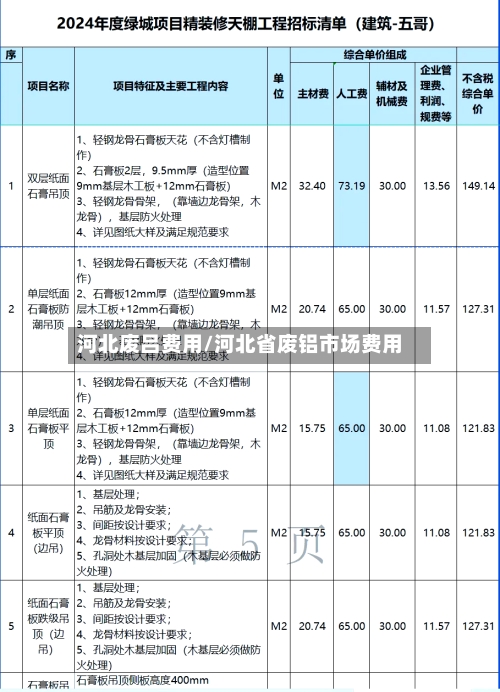 河北废吕费用/河北省废铝市场费用